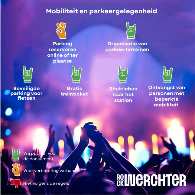 mobiliteit en parking op Werchter, evaluatie Testaankoop
